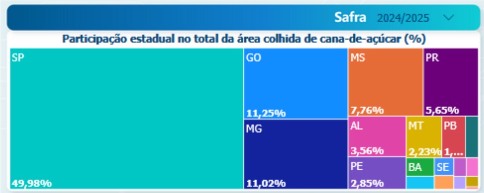 Share de cada estado no total da área colhida de cana-de-açúcar.jpg