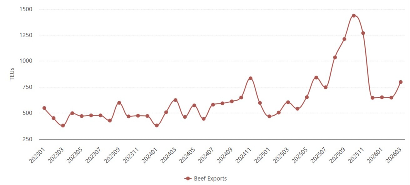 Exportações de carne bovina para a UE.jpg